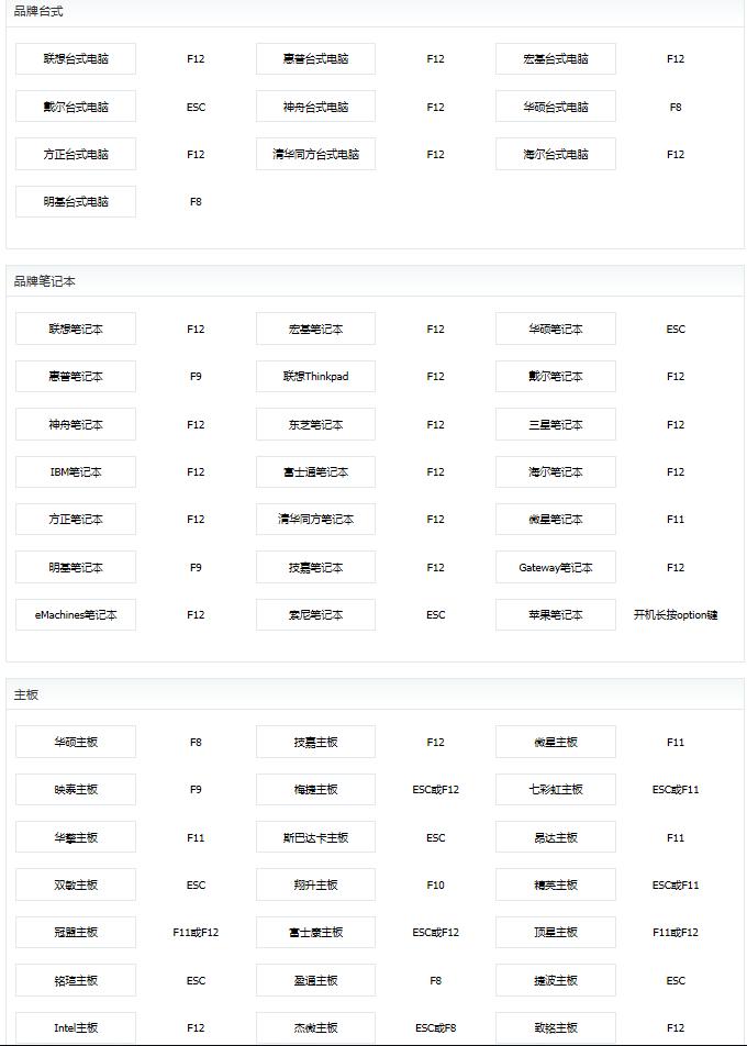 重装系统无法进入重装系统界面,windowsxp系统怎么重装系统