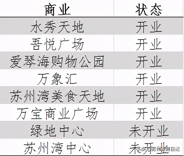 吴江太湖新城与吴中太湖新城,吴江新太湖新城