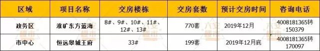 六安2023年交付楼盘有哪些,六安即将开盘新楼盘