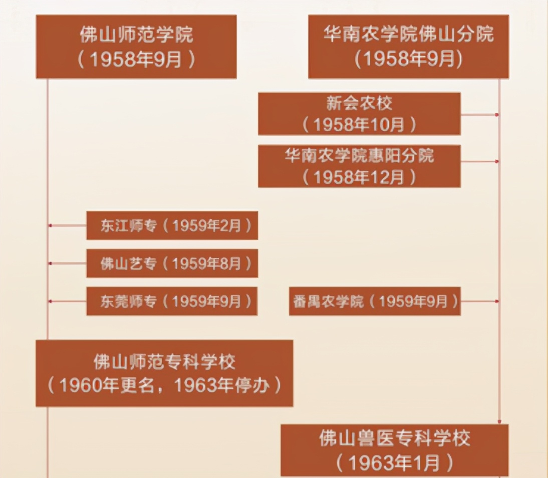 佛山科学技术学院最近消息,佛山科技职业技术学院怎么样