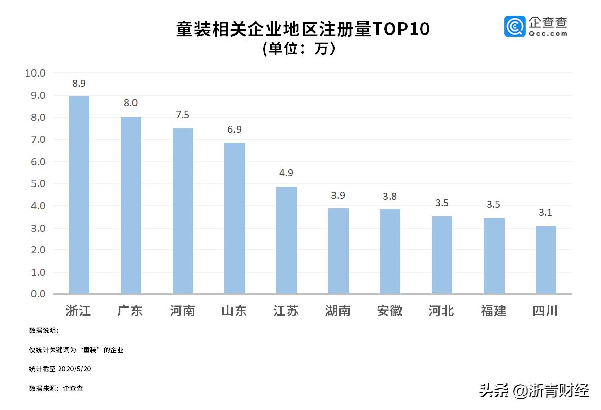 生产童装小镇 (米加小镇里的童装都在哪儿)