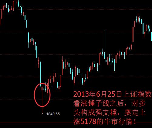 k线密码识别教程,k线均线基础知识