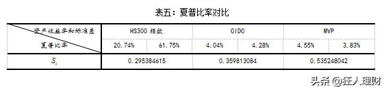 债券投资组合的市场风险对冲,中国股市风险的最新分析