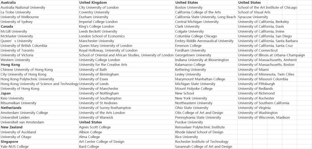 香港身份教育有什么好处,香港身份对教育还有优势吗