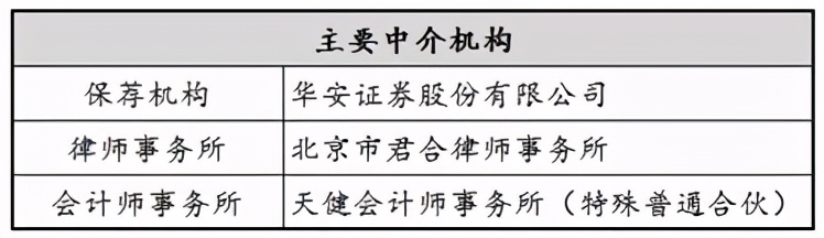 紫光照明毛利率,紫光照明营收