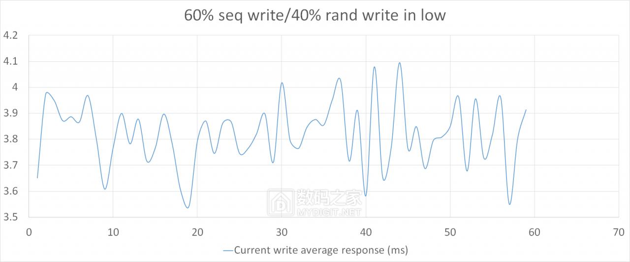 洋垃圾测评,洋垃圾顶配测试