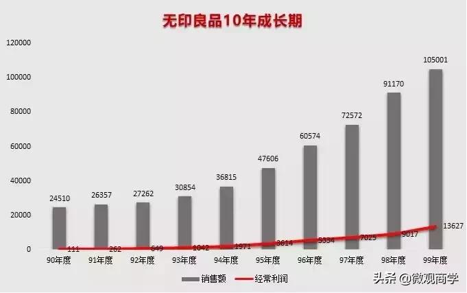 无印良品的8个秘诀,无印良品在中国的营销之路