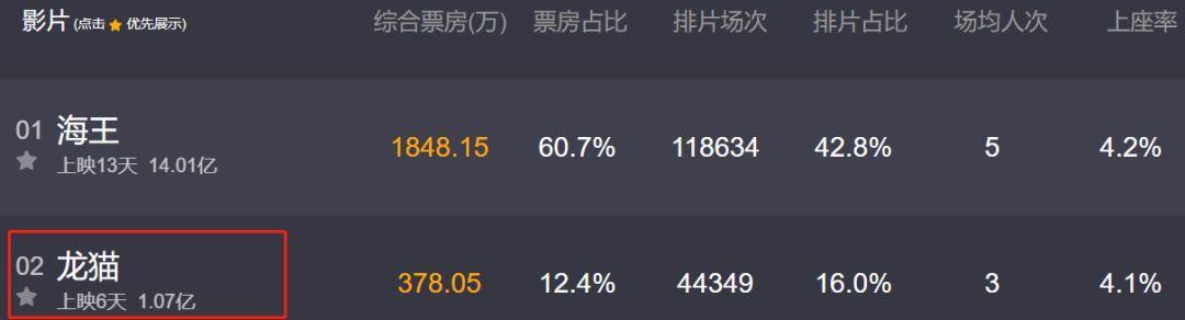 所有9分以上电影,所有9分以上的电影