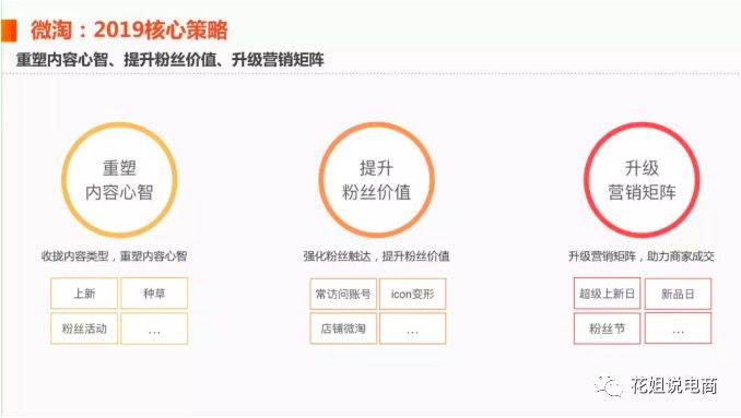 微淘上新种草技巧,微淘的首要条件