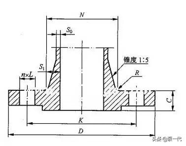 法兰有哪几种型,最全的法兰知识