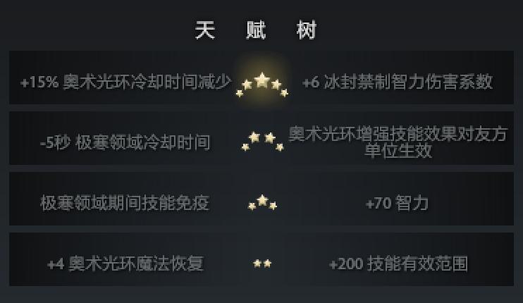 守望轮回谷加分机制,守望轮回谷怎么蜕变