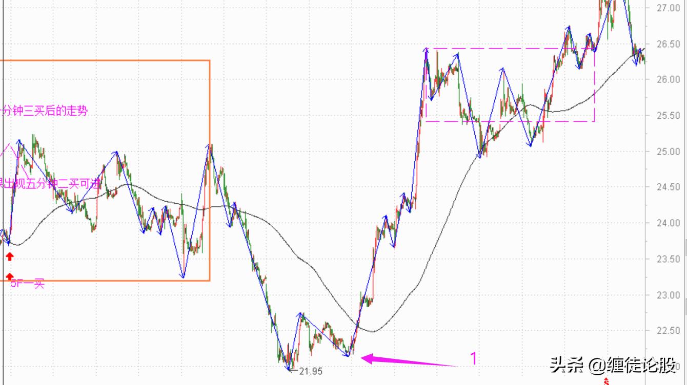 2020错过的股票,2019错过的发财机会