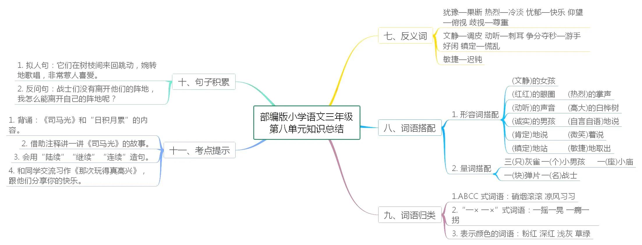 小学三年级语文知识点总结思维导图,小学语文五年级下册单元思维导图