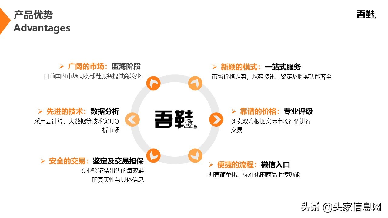 高级球鞋二手交易平台商业计划书PPT范文解析，附bp案例​