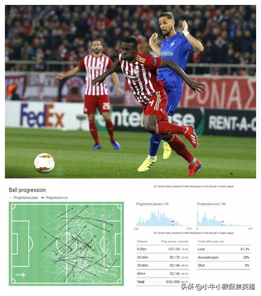 卡马拉能踢中前卫吗,卡马拉vs布雷特哈特