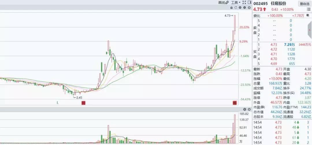操盘手如何使股票大跌,股票操盘手法视频教学