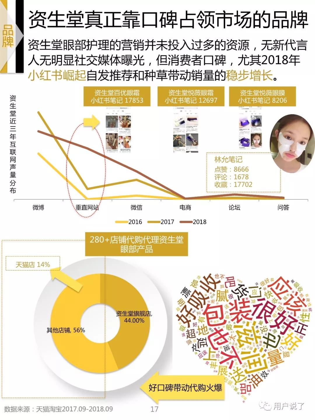 眼膜眼霜10强,眼部护理眼霜排名