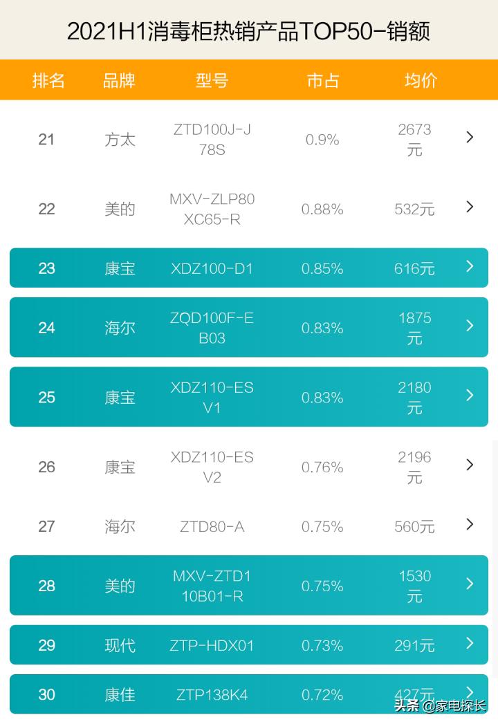 2019年中国消毒柜十大排行榜,消毒柜哪个品牌最成熟