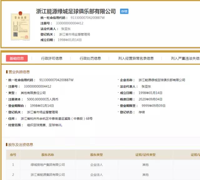 绿城变更主业,绿城改名