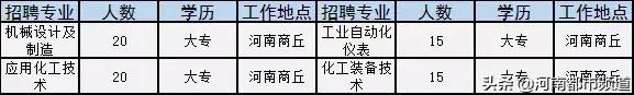 有关2020年国企和事业单位的招聘,全国500强企业校园招聘信息一览表