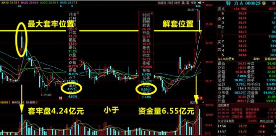 n字型涨停战法如何提高胜率,早盘抓涨停成功率有多少