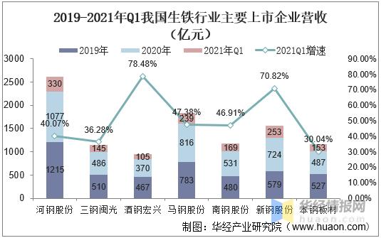 中国历年钢铁铁水产量走势图,2020年4月中国生铁价格趋势图