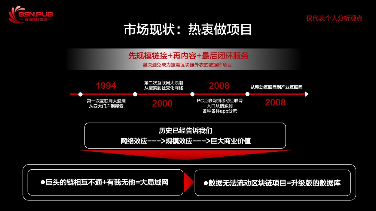 我国区块链发展现状,区块链行业最新分析