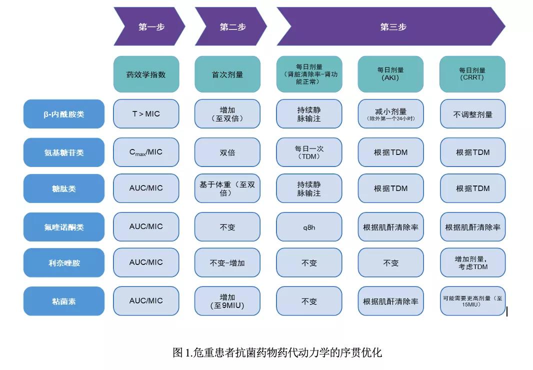 cre抗菌药物的选择,icu抗菌药物使用强度高原因