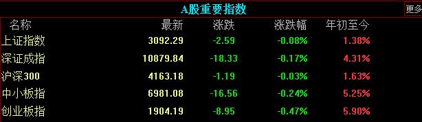 周线六连阳代表后期怎么走势,周线6连阳怎么找