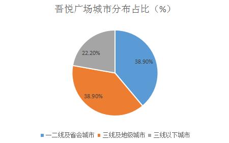 吾悦广场深度分析,吾悦广场商圈分析