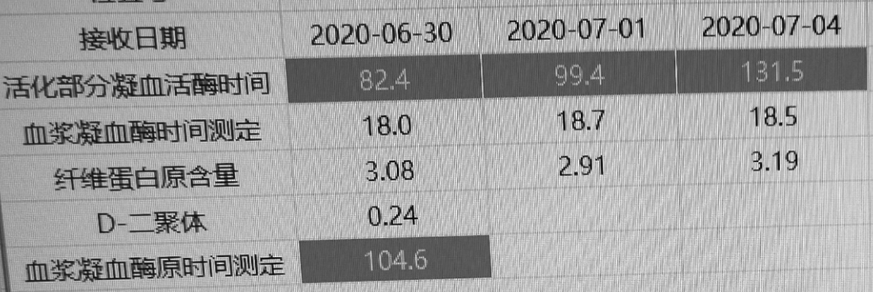老人皮下出现淤血用药处理,卧床老人皮下出血是怎么回事