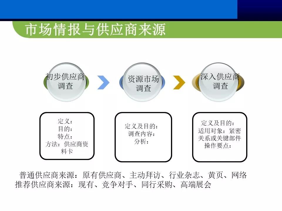 供应商管理思路和方案ppt,供应商大会ppt报告