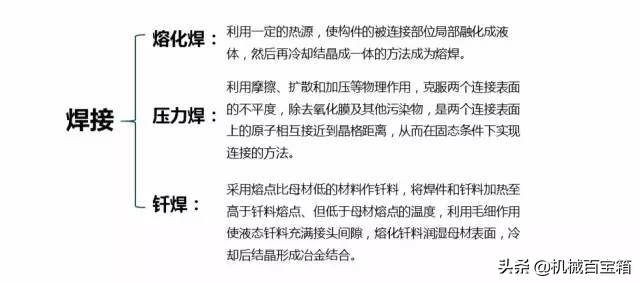 材料成形工艺基础知识点,金属材料成型方法有