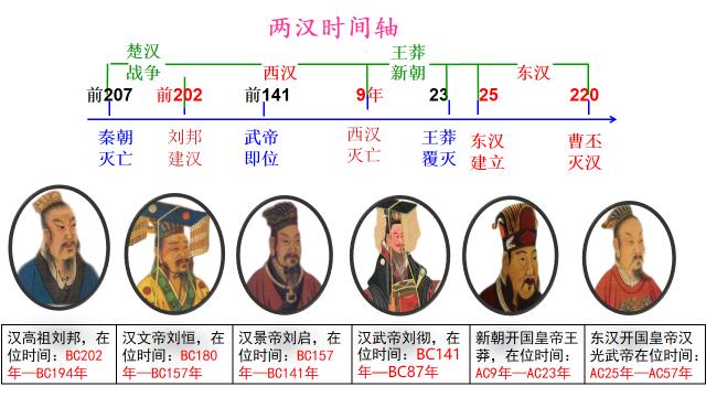 中外历史纲要下知识点归纳2022版,中外历史纲要上册必背考点人教版
