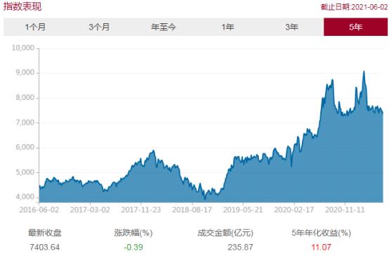 基金大涨要不要补仓,基金涨了以后害怕跌怎么操作