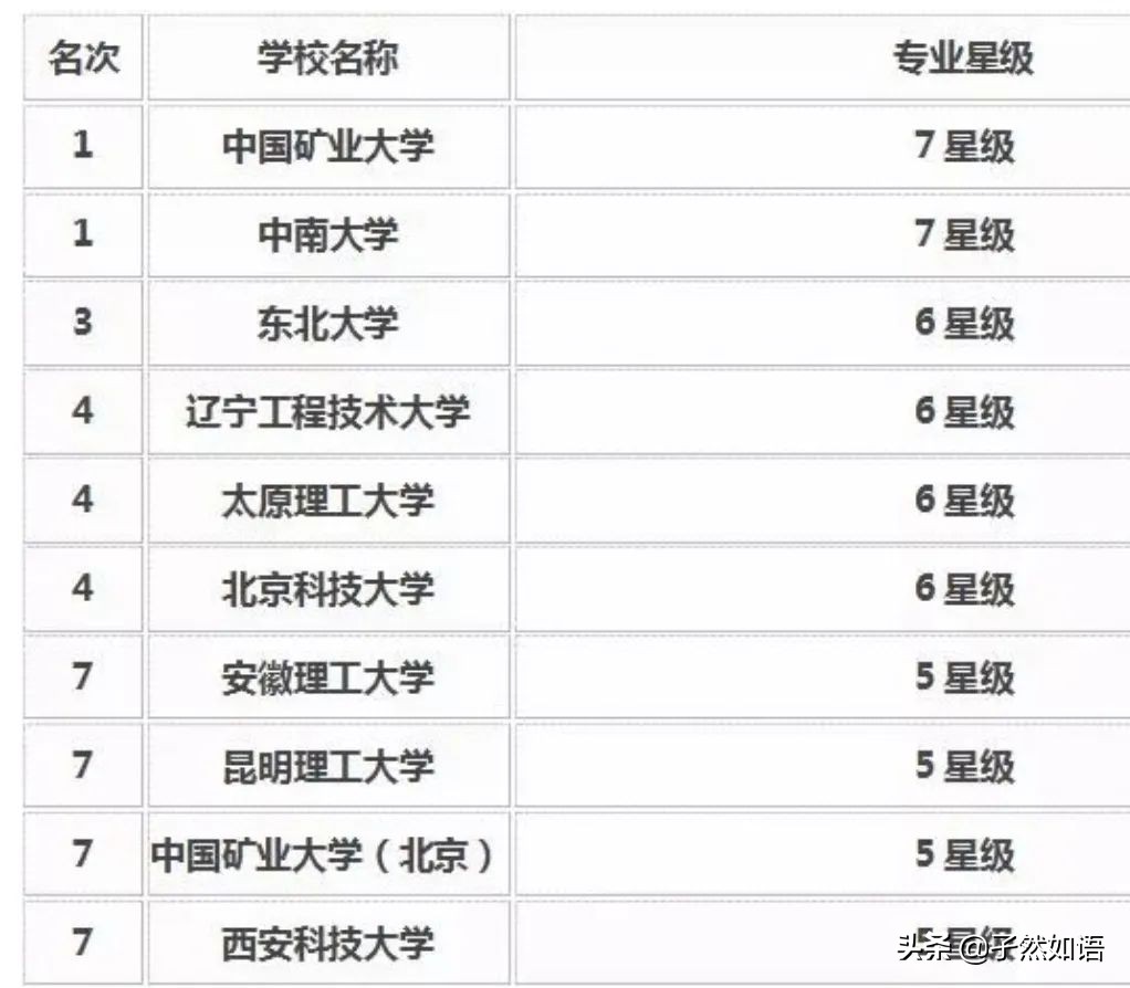 专业解读工学,专业解读及就业