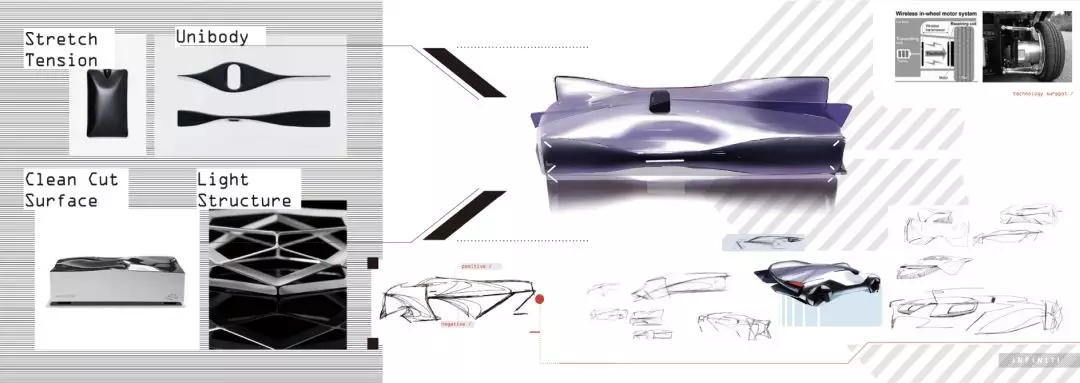 从CDN汽车设计比赛冠军到Pforzheim研究生的成长之路