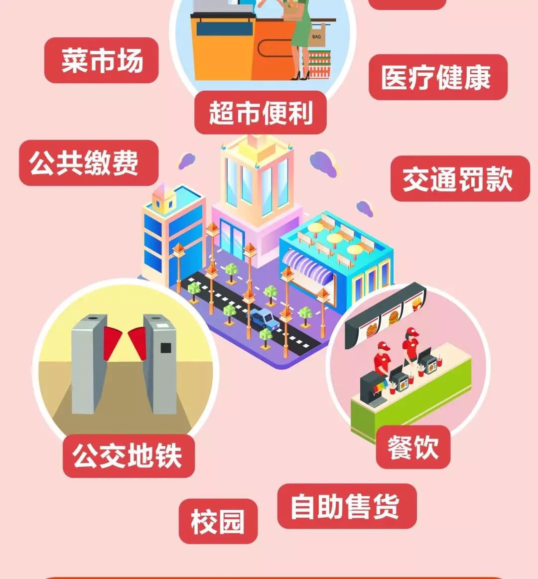 闪付有哪些,闪付的功能是什么