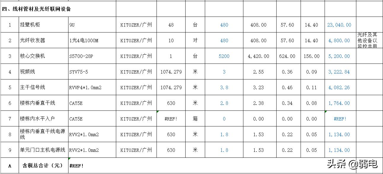 弱电智能化工程怎么报价,弱电报价清单范例