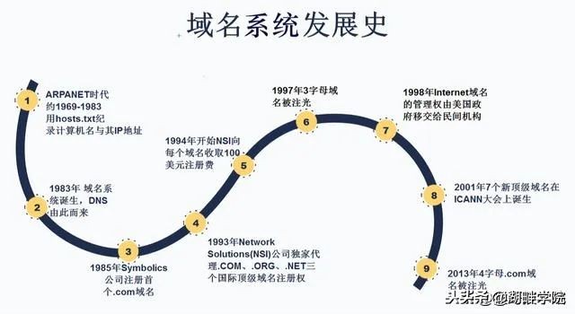 什么是ip地址什么是域名解析,域名怎么解析为ip地址