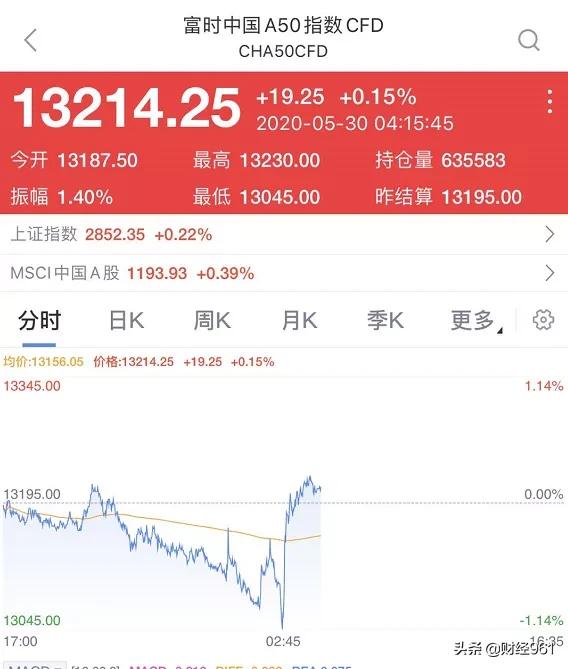 美国退群世卫,美国退出世卫组织后股价