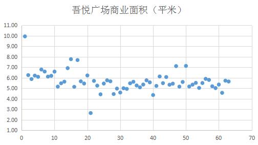 新城控股和吾悦广场是一家吗,新城控股吾悦广场数量