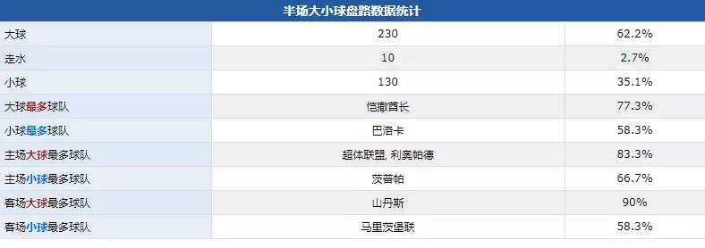 上半场进球是什么意思,上半场滚球新思路