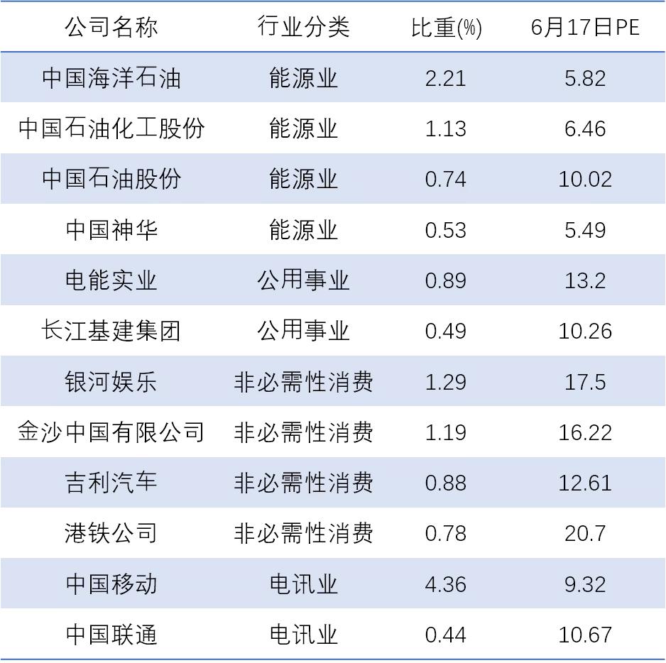 低市盈率股票好吗,低估值股的股息陷阱