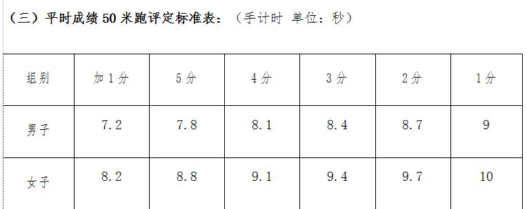 常州中考体育考试时间,2019常州体育中考成绩评分标准