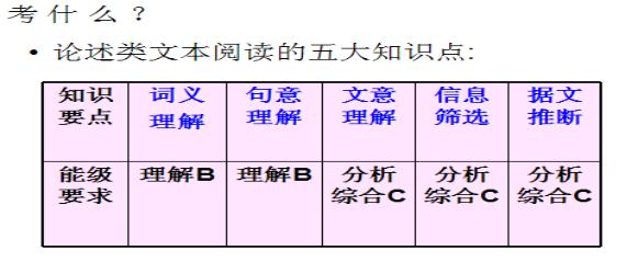 高考实用类文本阅读方法与例题,高考论述类文本阅读知识点总结