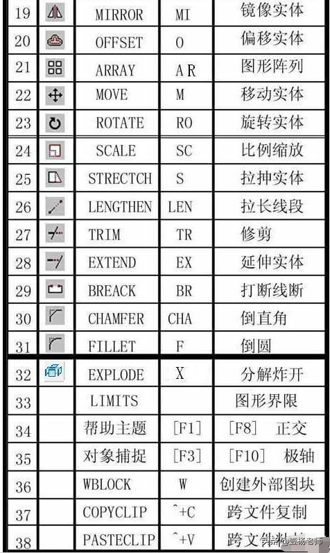 2014cad输入文字快捷键命令,2018cad图案填充快捷键命令