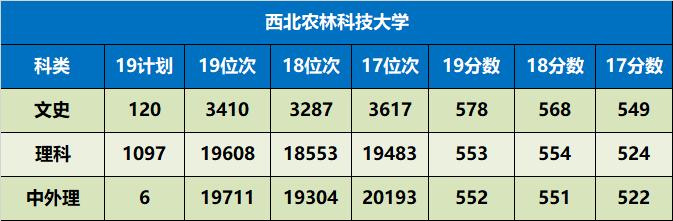 陕西省值得推荐报考的十所大学,陕西57所本科大学名单
