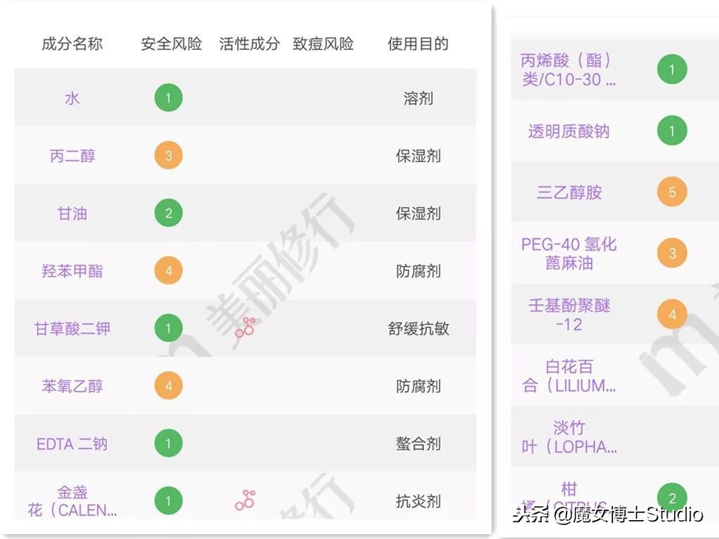 护肤品成分表国货,国货面膜抗衰老成分表