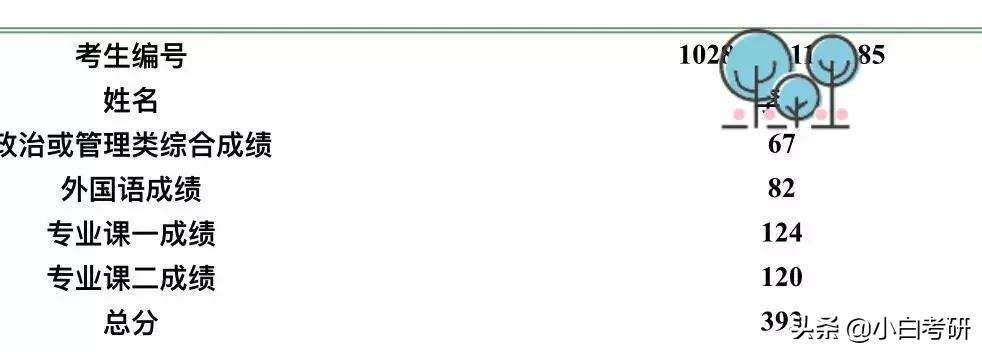 英语70分如何快速提高,英语70-90分怎么教语法